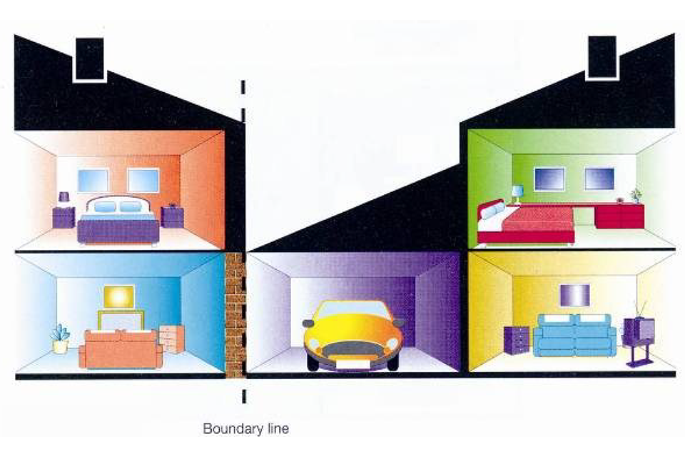 Illustrated cross-section of two adjoining homes divided by a party wall along the boundary line.