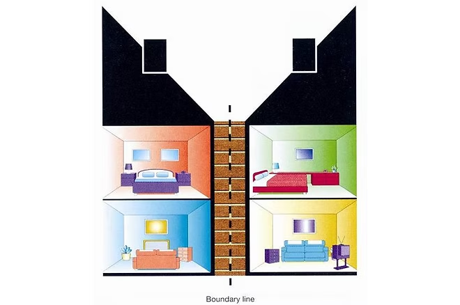 Cross-section diagram of two adjoining houses meeting at the boundary line, showing the shared party wall between them.