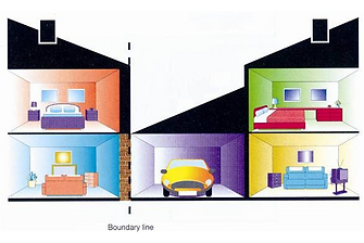 Type B Party Wall